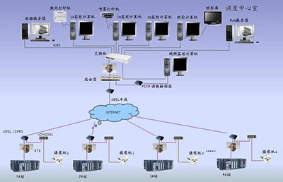  換熱站無人值守控制系統